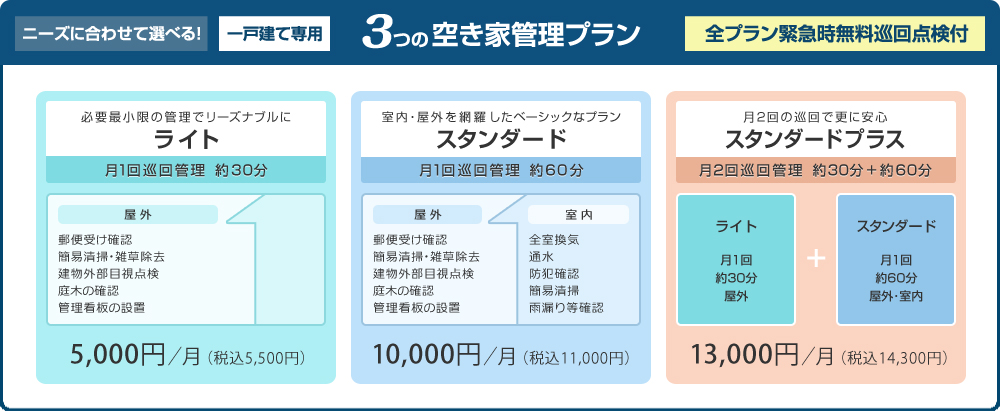 日本空き家サポート 一戸建て専用 3つの空き家管理プラン